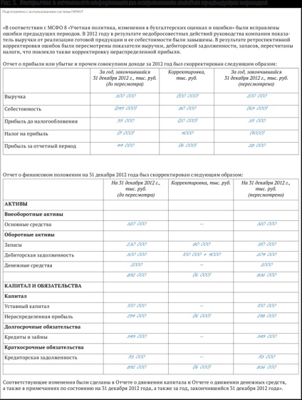 Msfo - contabilitate și raportare - corectarea erorilor istorice în raportare - contabilitate curentă