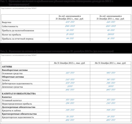 Msfo - contabilitate și raportare - corectarea erorilor istorice în raportare - contabilitate curentă