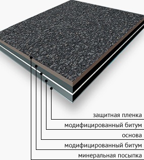 Materiale rulante sudate (membrane de bitum)