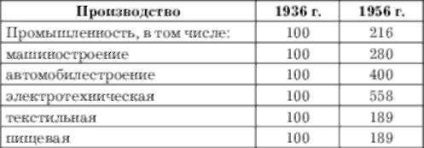 Germană - un miracol economic - istoria economiei