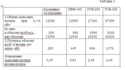 Sarcină neechilibrată a generatoarelor, cauze, formula, metode de reducere