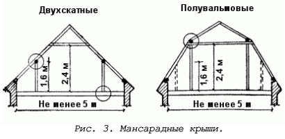 Suportul structurilor de acoperiș