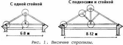 Suportul structurilor de acoperiș