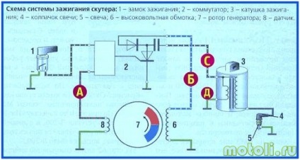 Немає іскри на скутері