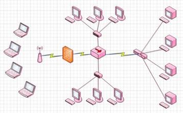 Elaborăm scheme și documente în visio 2010