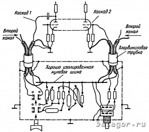 La instalarea circuitelor de semnal într-un amplificator de tuburi - un jurnal de electronică practică datagor (datagor