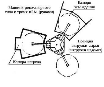 Oоо - 2activ