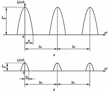 Determinarea curenților și a tensiunilor în tuburi gv - stadopedia