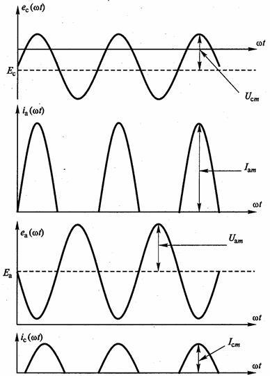 Determinarea curenților și a tensiunilor în tuburi gv - stadopedia