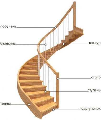 Eredeti lépcsők a második emeleten saját kezük, a design, a gyártási technológia jellemzői