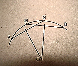 Elemente geometrice de bază pentru marcarea elementelor curbiliniere ale plafonului