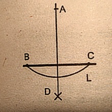 Elemente geometrice de bază pentru marcarea elementelor curbiliniere ale plafonului