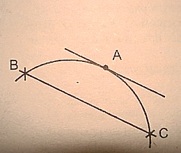 Elemente geometrice de bază pentru marcarea elementelor curbiliniere ale plafonului