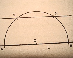 Elemente geometrice de bază pentru marcarea elementelor curbiliniere ale plafonului