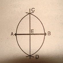 Elemente geometrice de bază pentru marcarea elementelor curbiliniere ale plafonului