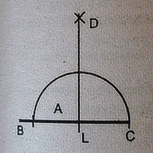 Elemente geometrice de bază pentru marcarea elementelor curbiliniere ale plafonului