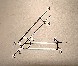 Elemente geometrice de bază pentru marcarea elementelor curbiliniere ale plafonului