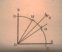 Elemente geometrice de bază pentru marcarea elementelor curbiliniere ale plafonului