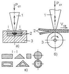 Principalele tipuri și caracteristici ale sudării materialelor plastice - sudarea materialelor plastice