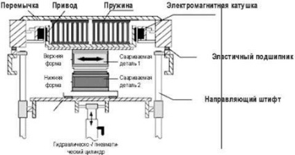 Principalele tipuri și caracteristici ale sudării materialelor plastice - sudarea materialelor plastice