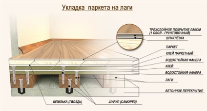 Parchet si lucrari de reparatii