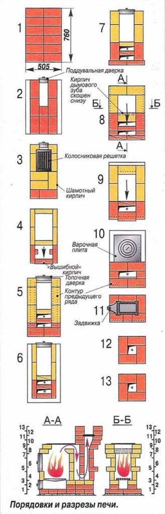 Furnace într-o casă de lemn cu propriile mâini