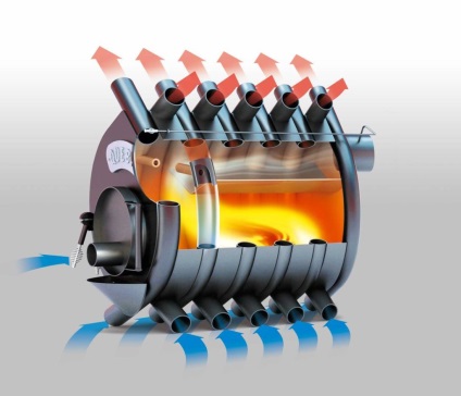 Furnace într-o casă de lemn cu propriile mâini