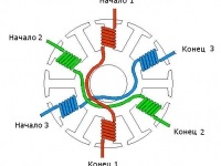 Перемотка бесколлекторного мотора