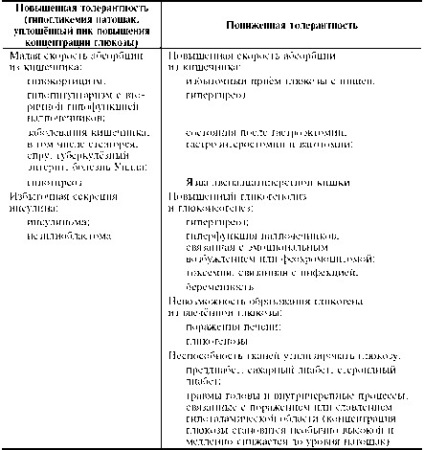 Testul de toleranță orală la glucoză