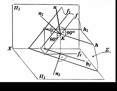 Obiecte geometrice perpendiculare - stadopedia