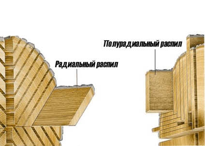 Cherestea - modul de alegere, tipurile de lemn tăietor, caracteristicile bunelor materii prime