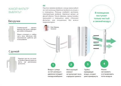 De ce este aerul proaspăt în apartament atât de important, filtre de ferestre