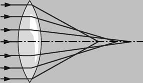 Sisteme de erori optice - stadopedia