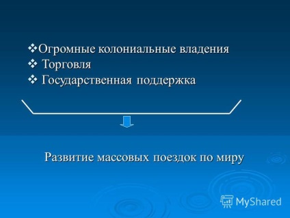 Prezentare privind revoluția industrială și impactul acesteia asupra dezvoltării turismului în țările și țările europene