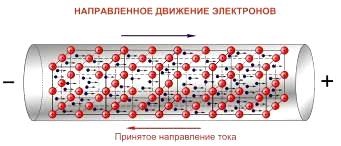 Natura electricității