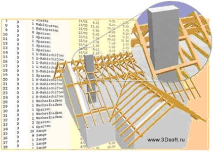 Proiectarea acoperișului și calcularea sistemului de raft în programul arkon