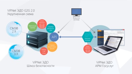 Software pentru încredere în Internet