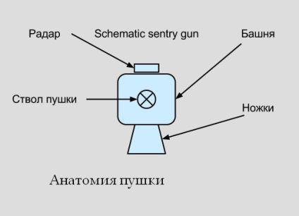 Arme - modul de santine în cs