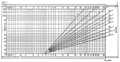 Calcularea aparatelor de adsorbție