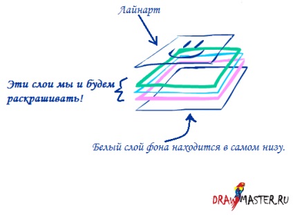 Colorați imaginea de pe Wave