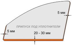 Tăierea tonifierii amovibile