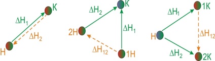 Secțiunea 3 chimie termochimică și cinetica chimică a bazei 6, prelegere abstractă termochemie