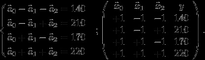 Experimentul complet factorial