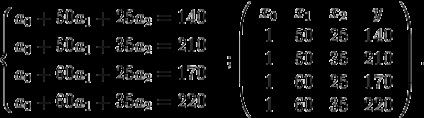 Experimentul complet factorial