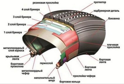 Reparația herniei pe anvelopă, comandantul frezei