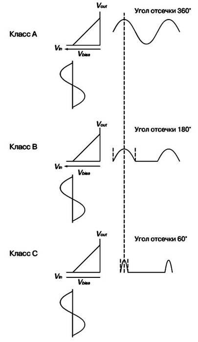 Режими на работа на допълване устройства