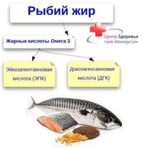 Uleiul de pește în hipertensiune arterială - proprietăți, instrucțiuni și recenzii