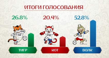 Rusia a ales mascota chm-2018, și a fost teribil - fotbalul