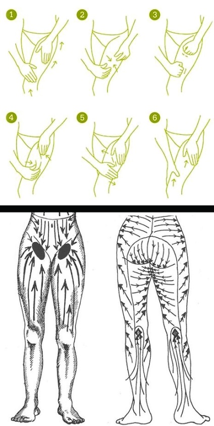 Masaj anticelulitic manual - tehnici de bază