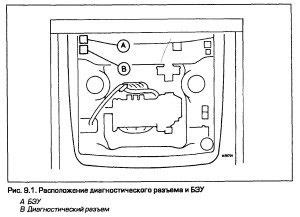 Auto-diagnostic daewoo